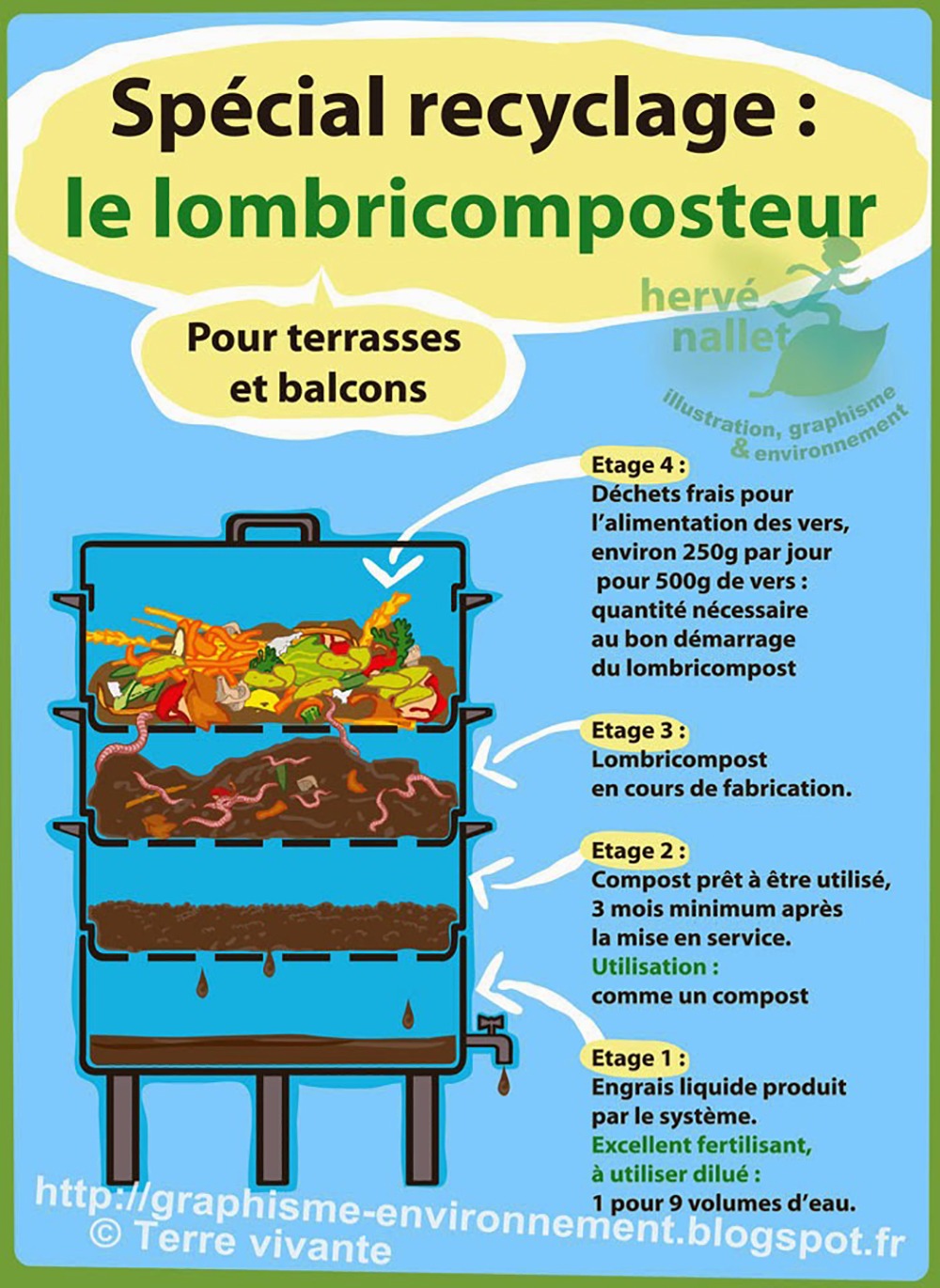 Les vers de compostage pour son lombricomposteur